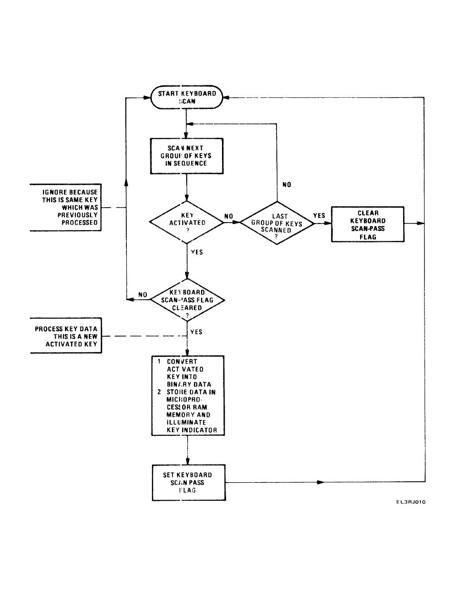 Schematic Flow Chart